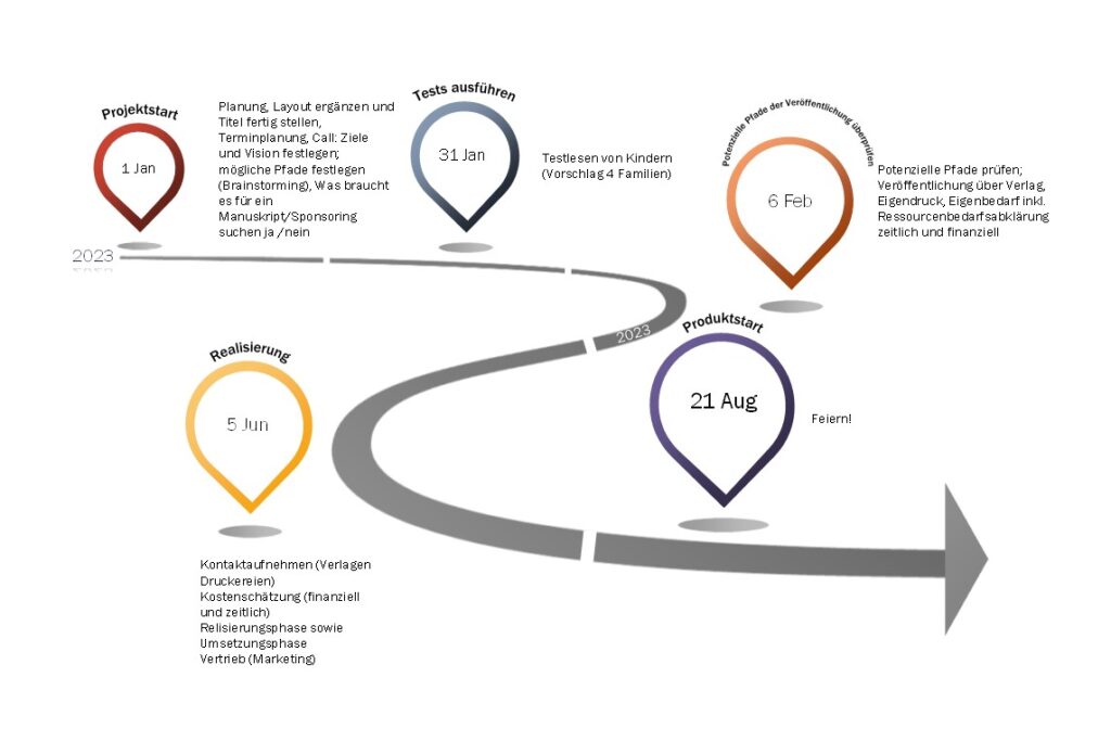 Projektplan Veröffentlichung Kinderbuch "Wer hat den Mythen geklaut?"